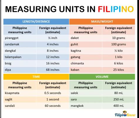 UPCAT Coverage: What To Review for UPCAT .